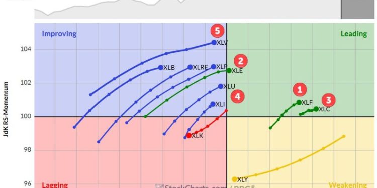 The Best Five Sectors, #13