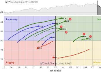 The Best Five Sectors, #14