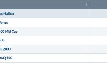 S&P 500 Drops Quickly to Test Key Support Amid Rising Volatility