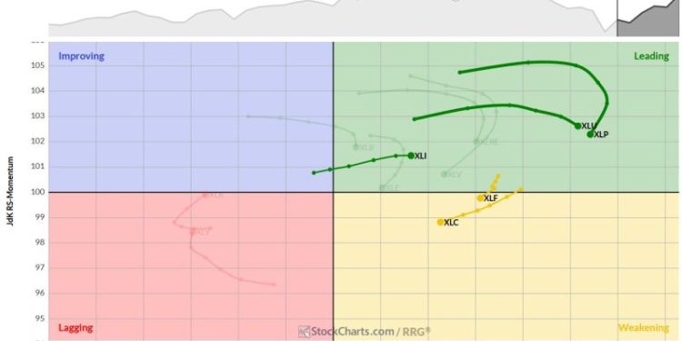 The Best Five Sectors, #19