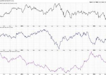 Leadership Rotation Could Confirm Corrective Phase