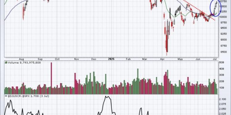 Don’t Overlook This Lagging Industry;  I Believe It’s Set To Explode!